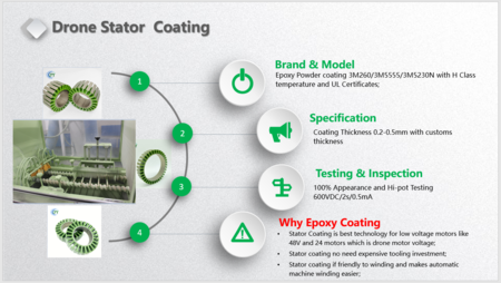 2807 stator