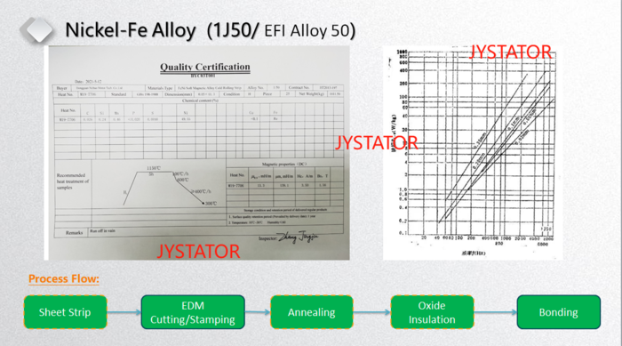 Permalloy stator Permalloy stator